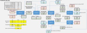 graphique logiciel 3