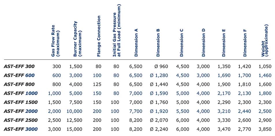 AirScience Enclosed Gas Flare Selection Chart 2