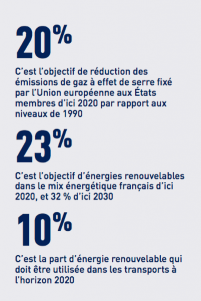 Objectifs de la transition énergétique
