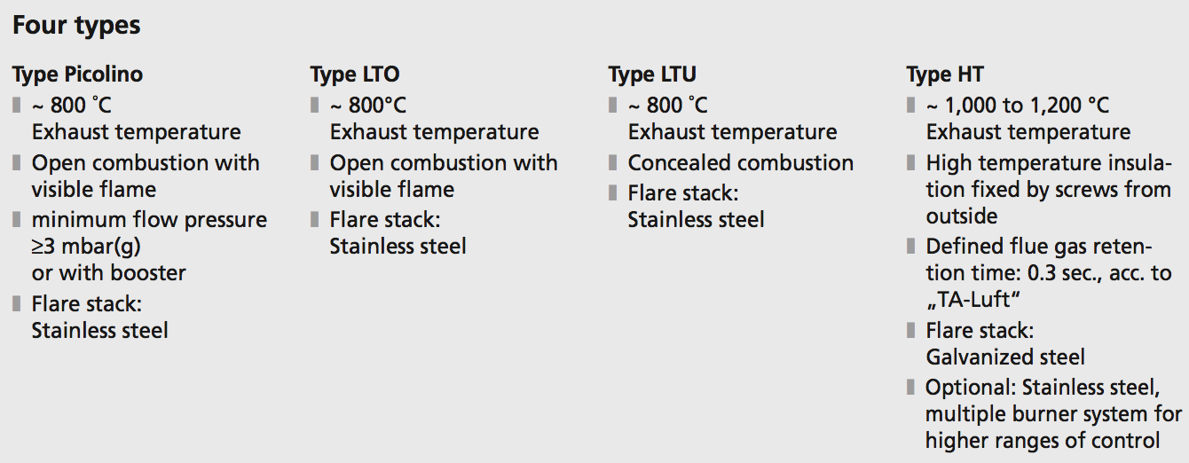 Type of flare slacks