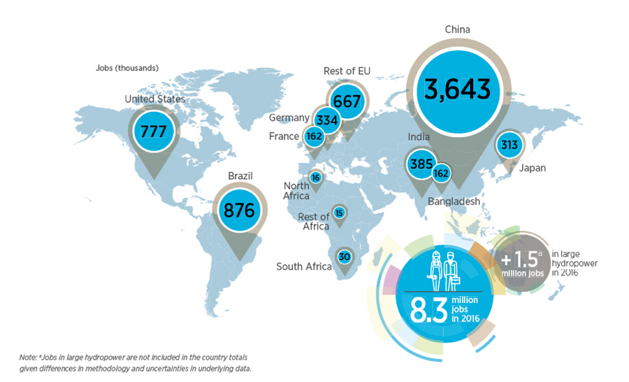 Milliers d'emplois dans le secteur des énergies renouvelables par zone géographique (Irena)