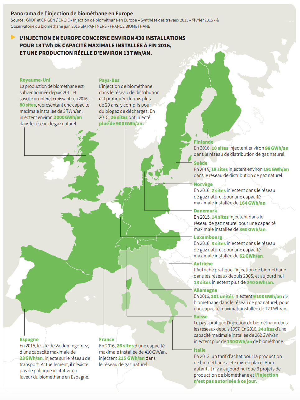 Panorama de l’injection de biométhane en Europe