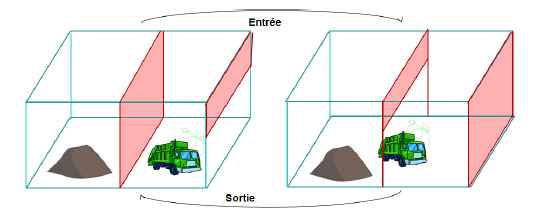 SAS for odors of a biogas plant