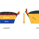 Stirring System