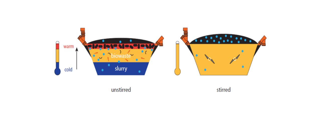 Stirring system