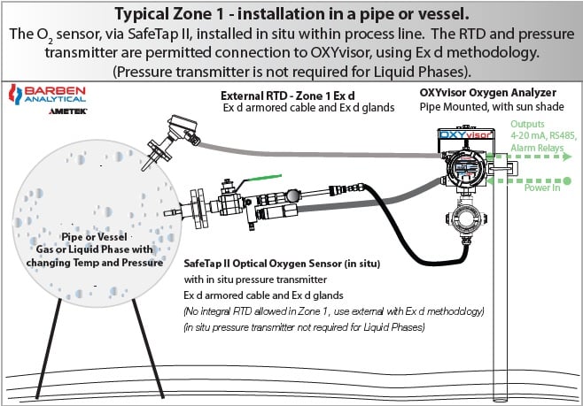 Zone 1 Install