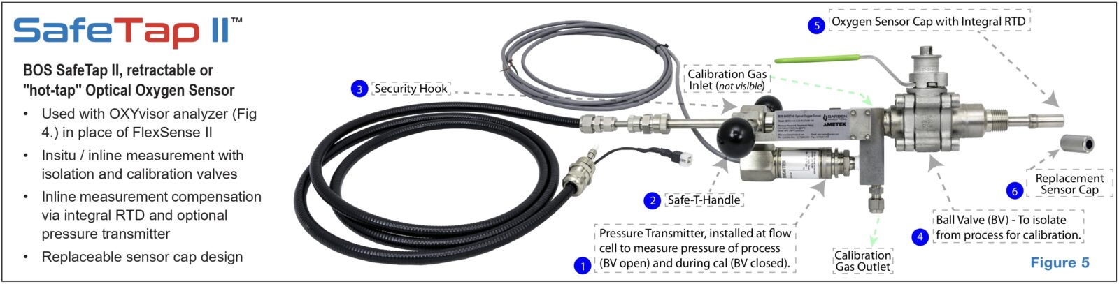 SafeTap II